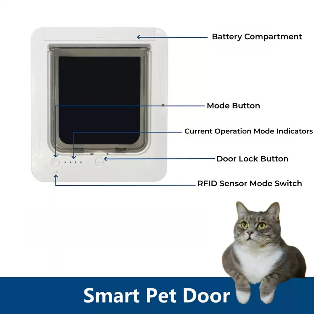 RFID Smart Cat Door With Automatic Microchip Collar Recognition