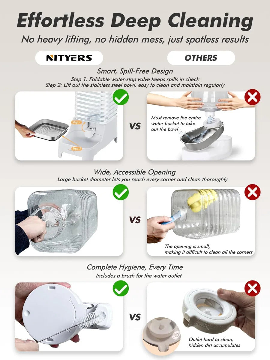 NITYERS Automatic Gravity Pet Water Dispenser With Stainless Steel Tray